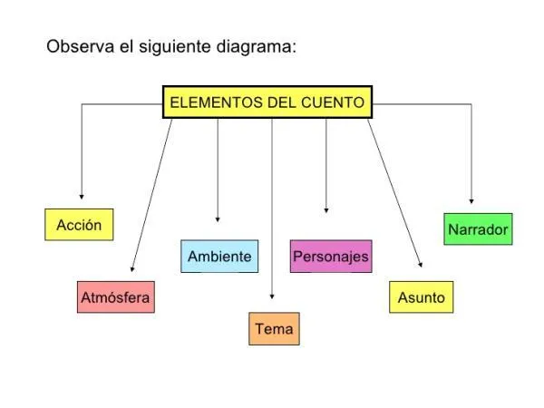 Que es un cuento de aventura? Caracteristicas de los cuentos de aventura y sus elementos esenciales photo 2