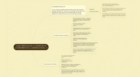 Los poetas ultraístas más influyentes de la generación del 27