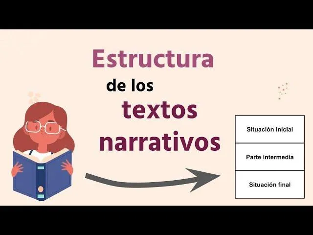 Photo Características y estructura de las fábulas: Cómo escribir una fábula efectiva 1 Caracteristicas y estructura de las fabulas: Como escribir una fabula efectiva photo 2