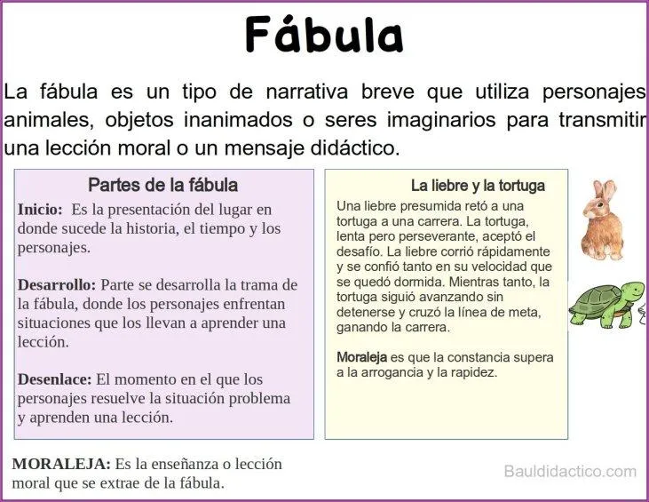 La leccion principal de las fabulas: la moraleja image 0