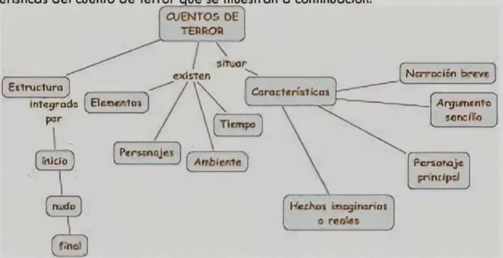 Las caracteristicas principales del cuento: como analizar sus elementos y estructura image 2