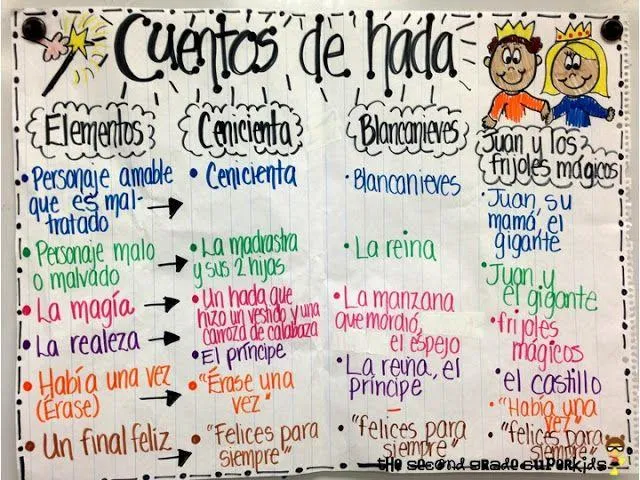 Que es un cuento de hadas: Caracteristicas, elementos y tipos de cuentos de hadas tradicionales photo 0