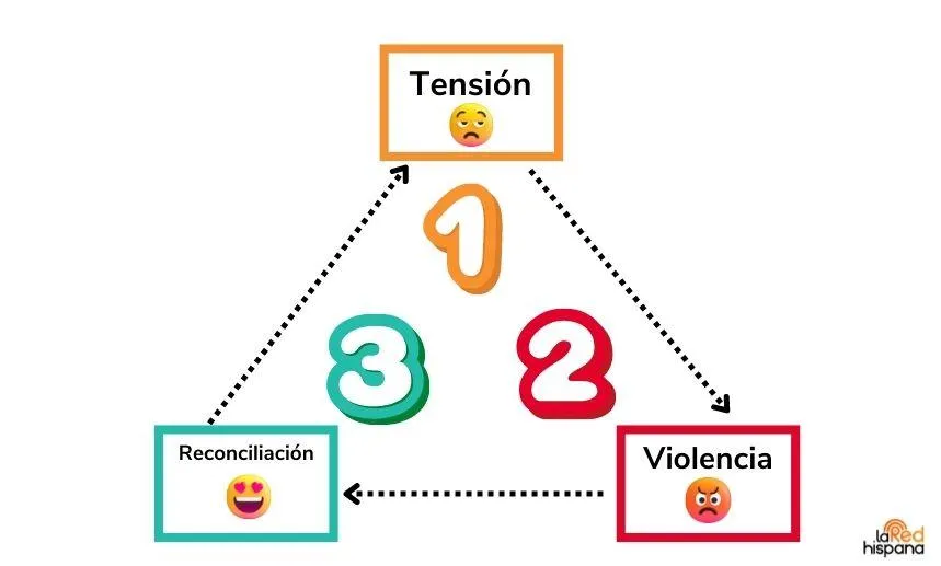 Caracteristicas psicologicas comunes en los agresores de violencia de genero: Como reconocer los signos de alerta image 3