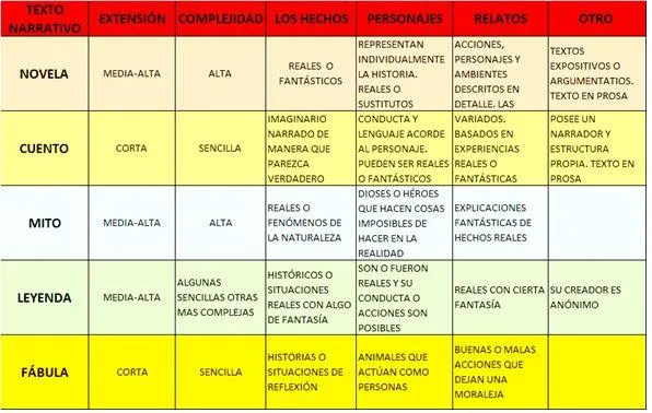 Diferencias importantes entre cuento, fabula y leyenda: caracteristicas de cada genero literario image 1