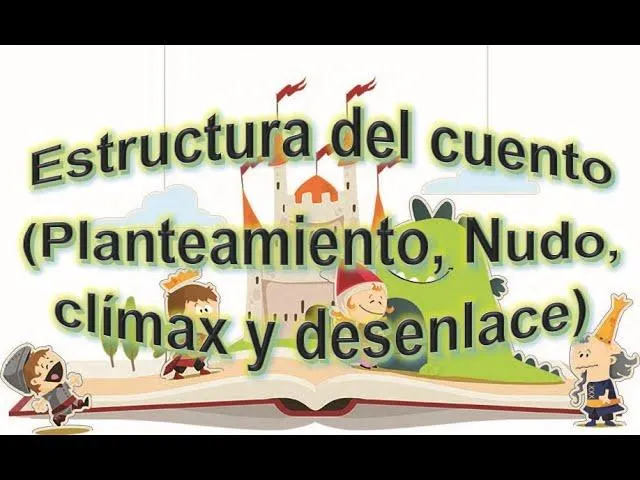 Las Partes Clave del Cuento y sus Funciones: Introduccion, Nudo y Desenlace image 2