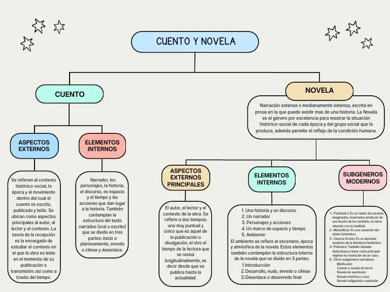 Los principales subgeneros del cuento y sus caracteristicas principales image 1