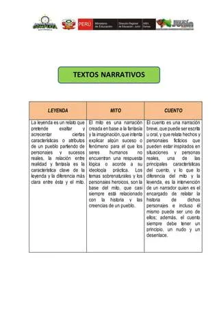 Las principales diferencias entre fabula, leyenda y cuento: caracteristicas y elementos clave image 3