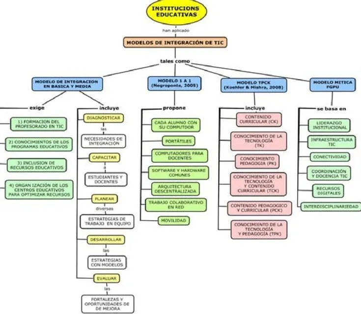 Mapa conceptual de las caracteristicas principales del genero narrativo para optimizacion en buscadores photo 0
