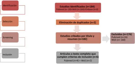 Mapa conceptual de las características principales del genero narrativo para optimización en buscadores photo 1