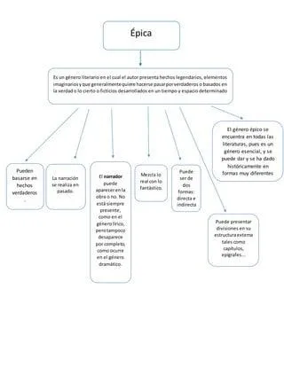 5 caracteristicas esenciales del genero epico segun la literatura clasica photo 4