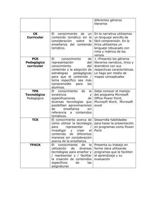 3 Caracteristicas Clave Del Genero Narrativo Que Debes Conocer image 4