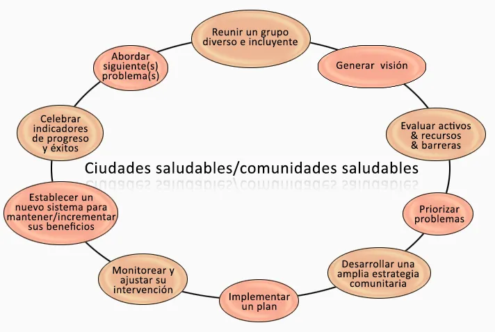 Como crear un mapa conceptual efectivo para resumir y organizar las ideas clave de una historia image 4