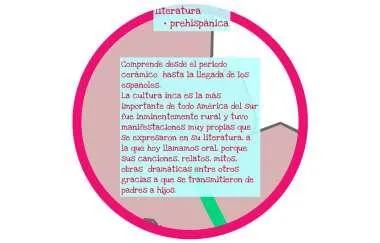 Las 5 Caracteristicas Principales de los Mitos, Leyendas y Fabulas mas Conocidos image 3