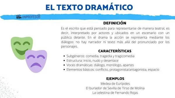 Las 5 caracteristicas principales del genero dramatico y sus mejores ejemplos image 2