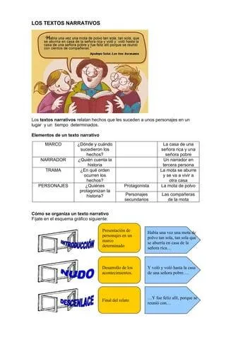 5 Caracteristicas Clave del Genero Narrativo para Escritores Principiantes photo 4