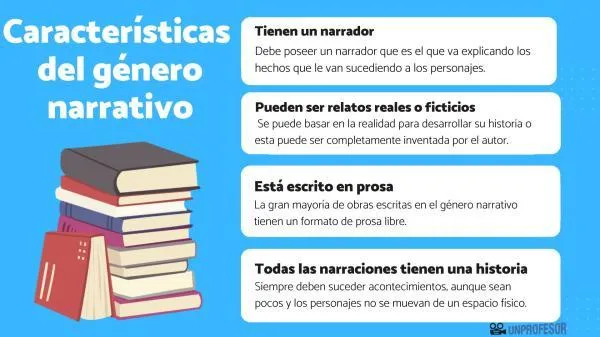 Las 5 caracteristicas principales de la novela como genero narrativo image 0