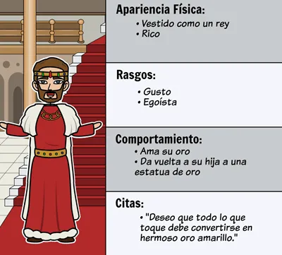 Caracteristicas clave del mito de Midas y su toque de oro photo 0