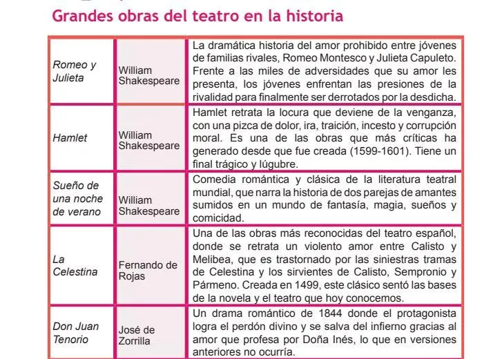 El origen y desarrollo del genero teatral dramatico: de las tragedias griegas a la comedia actual photo 4