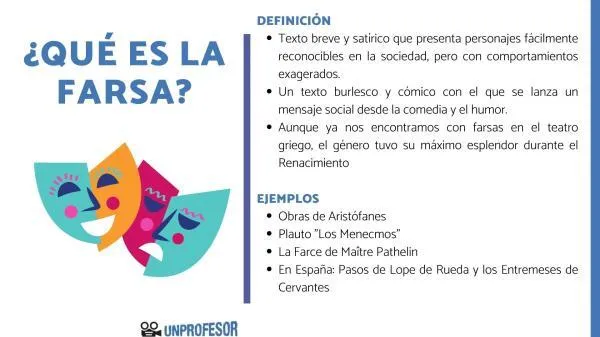 Los subgeneros dramaticos: Tragedia, comedia, farsa y su distincion image 2