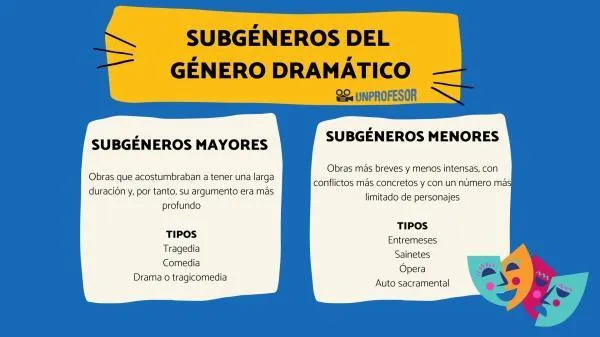 Los subgeneros dramaticos: Tragedia, comedia, farsa y su distincion image 4