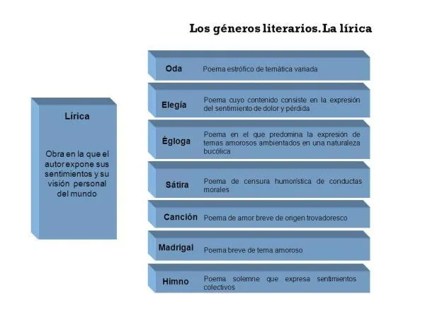 Los principales subgéneros narrativos y sus características más importantes