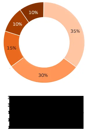 5 Caracteristicas Principales del Genero Que Debes Conocer photo 1