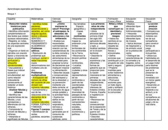 Comparar fabulas y refranes: caracteristicas y diferencias clave image 0