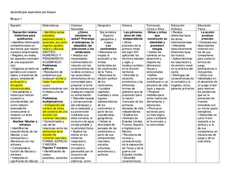 Comparar fabulas y refranes: caracteristicas y diferencias clave image 2
