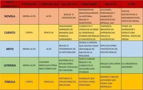 Cuadro comparativo de las caracteristicas y diferencias entre mito y leyenda: que los distingue photo 4