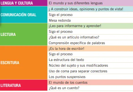 Las principales caracteristicas de una fabula y su importancia como herramienta educativa photo 3