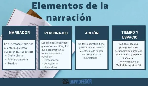 Las 5 partes esenciales de un cuento y su significado photo 4