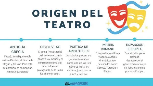 Las 5 caracteristicas principales del teatro de genero dramatico image 3
