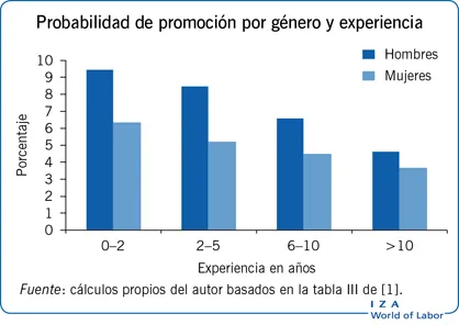 Las 5 principales diferencias entre hombres y mujeres image 3