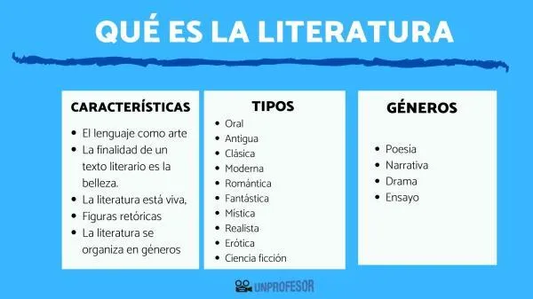 5 Caracteristicas Esenciales del Genero Literario Drama Que Debes Conocer image 3