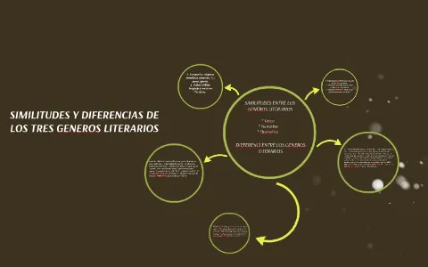 Las principales similitudes y diferencias entre el genero lirico y dramatico photo 0