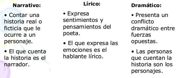 Las principales similitudes y diferencias entre el genero lirico y dramatico photo 4