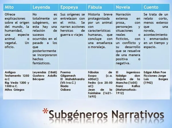 Los principales subgeneros del cuento y sus caracteristicas mas destacadas photo 0