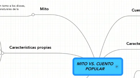 Las Caracteristicas Comunes de los Personajes en los Mitos de la Antiguedad image 3