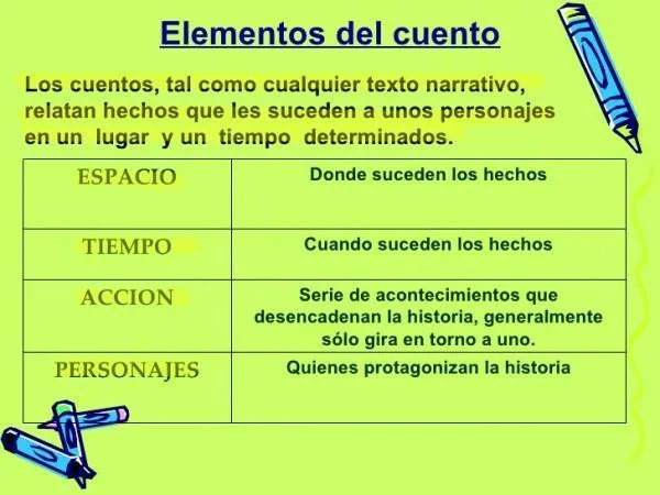 Las principales diferencias entre el cuento realista y fantastico: como se distinguen y que caracteristicas los definen image 0