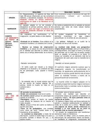 Las principales diferencias entre el cuento realista y fantastico: como se distinguen y que caracteristicas los definen image 1