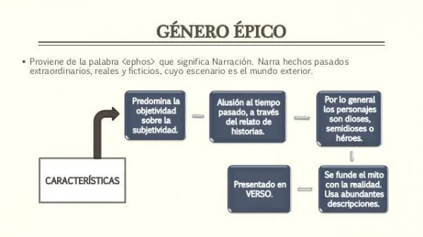 Las 5 caracteristicas principales del genero literario epico image 3