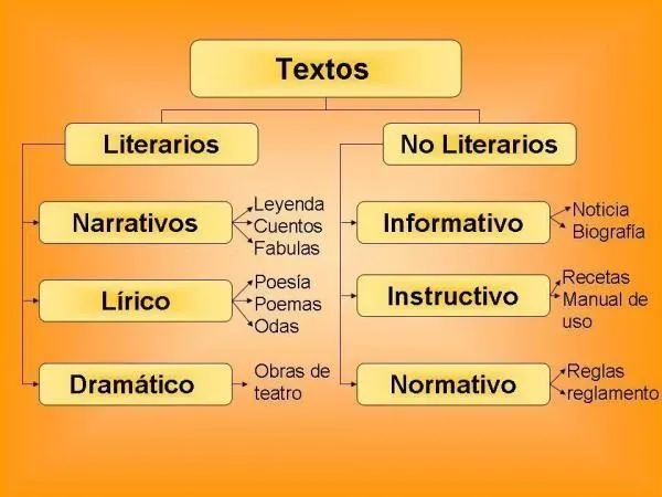 ?Que es la diferencia entre cuento y fabula? Sus caracteristicas clave photo 4