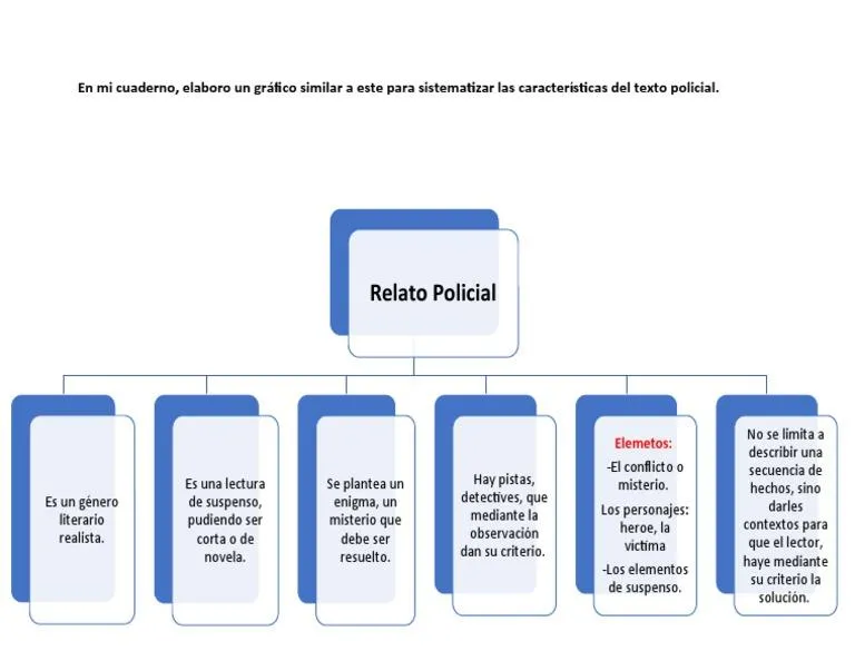 Las 5 caracteristicas clave de un detective en el genero de misterio y suspenso photo 3
