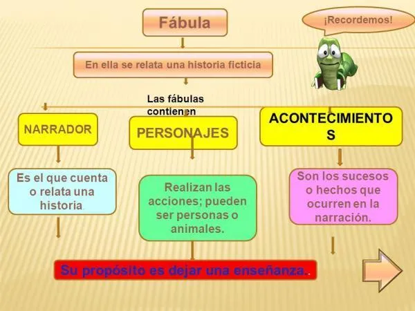 Cinco caracteristicas clave de la fabula y su importancia image 2