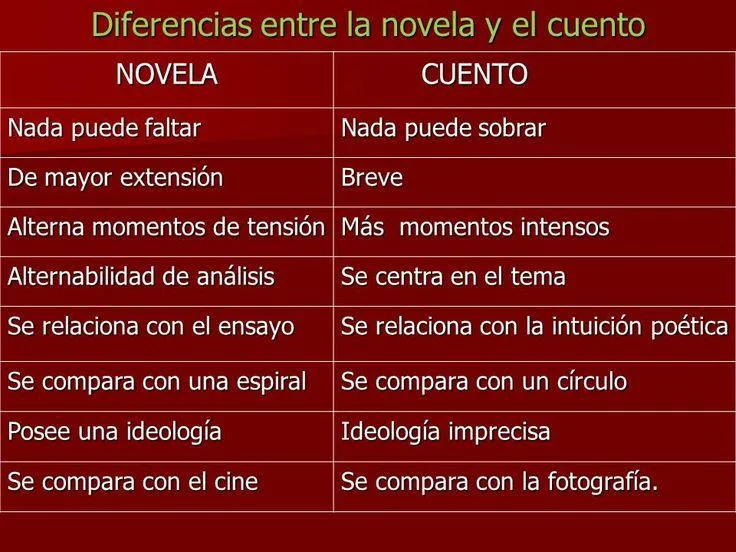 Las principales diferencias entre el cuento y la novela photo 2