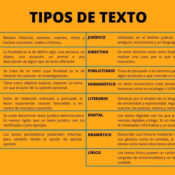 Las 5 caracteristicas del genero informativo que debe conocer image 1