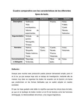 Lo que es un cuento: funciones y caracteristicas del genero literario del cuento image 2