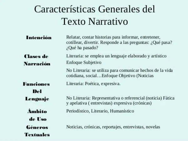 Lo que es un cuento: funciones y caracteristicas del genero literario del cuento image 4