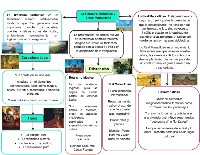 Caracteristicas Clave de un Cuento Fantastico: Los Elementos Mas Importantes de una Historia de Ficcion photo 2