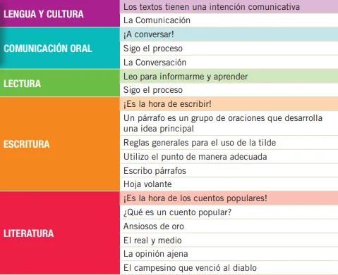 5 Caracteristicas Comunes que Encuentras en las Fabulas Mas Populares photo 2